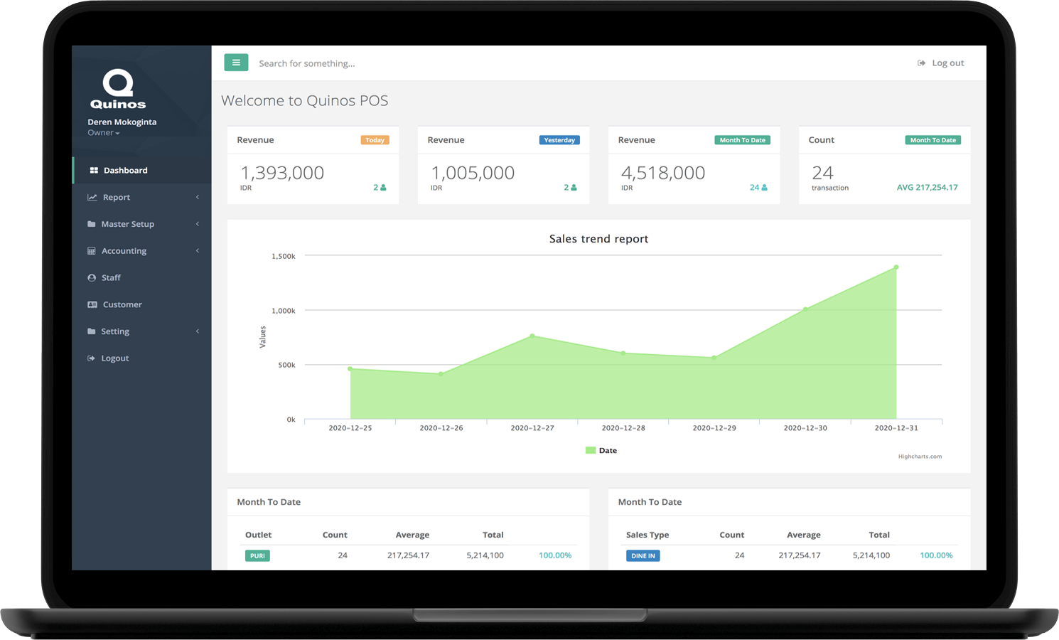 Quinos Cloud Backend